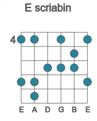 Guitar scale for scriabin in position 4
